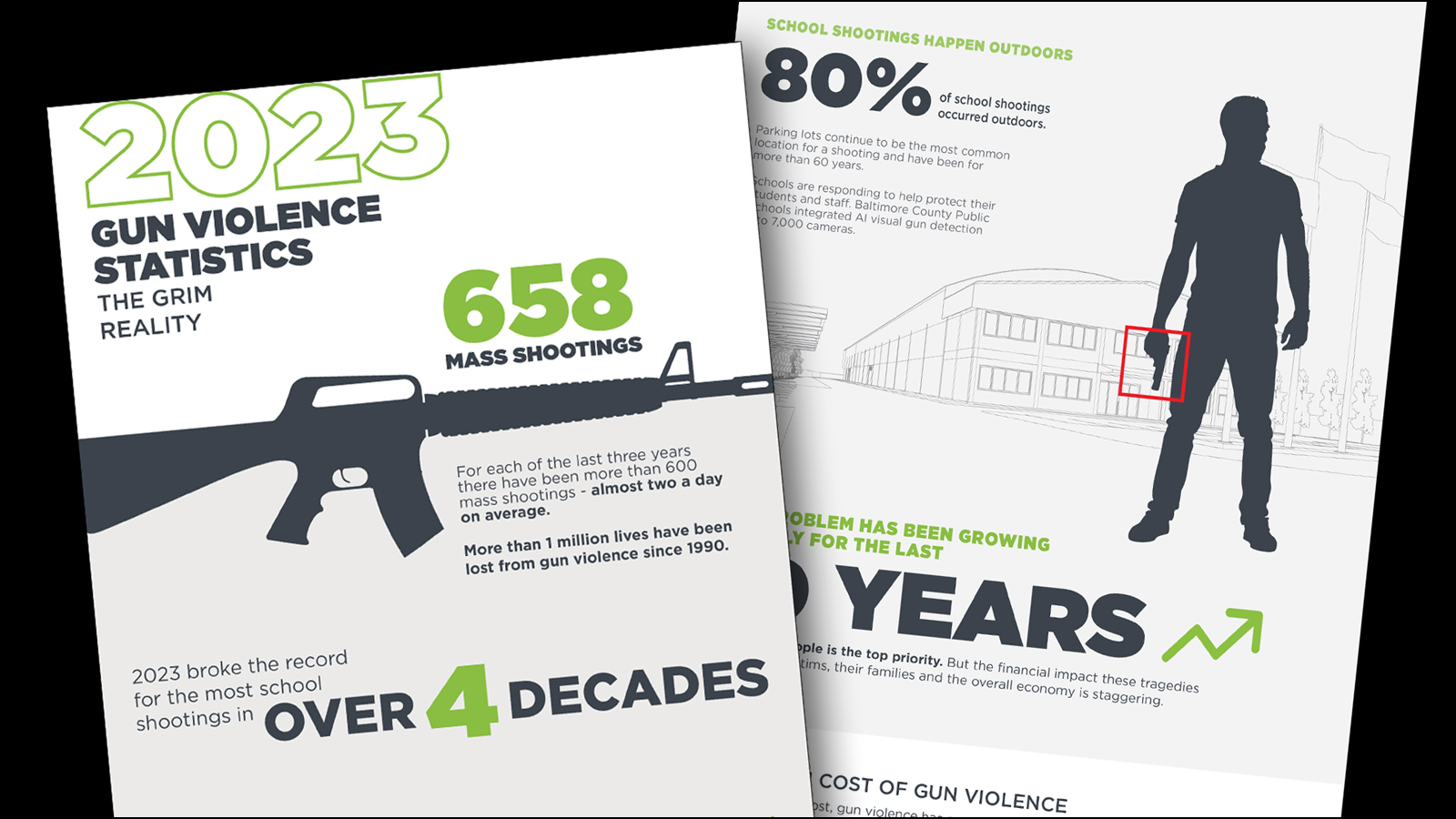 Omnilert Releases 2023 Gun Violence Statistics In The US