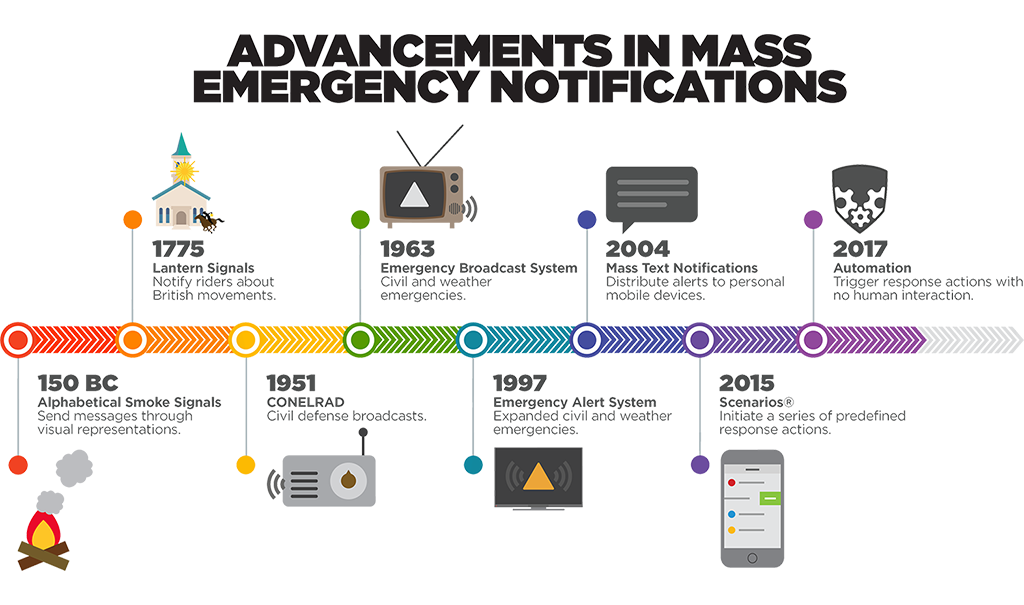 emergency-notification-system-omnilert